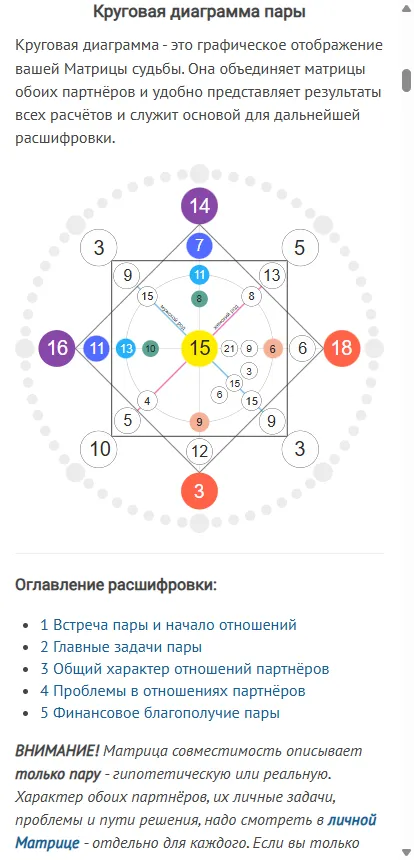 Круговая диаграмма пары Ани и Димы в калькуляторе Гадалкина дома